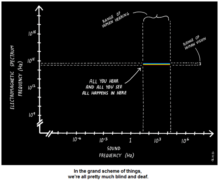 electromagnetic chart