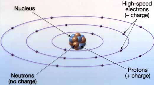 atom_structure A