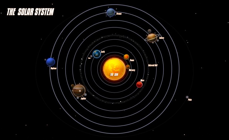 solar-system A