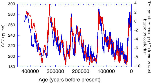 temperature-change-small