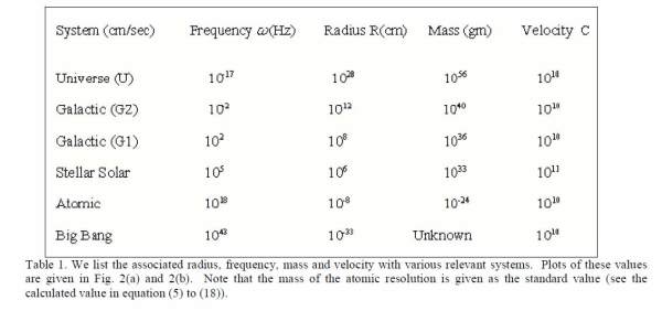 frequency_size_table