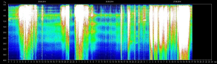 schumann-resonance-before-it-went-down