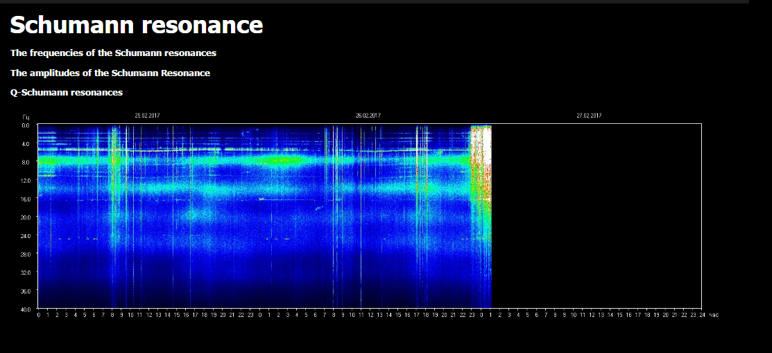 schumannfreqmain4