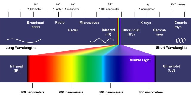 visible-light-spectrum