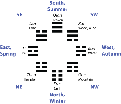 Before Heaven with Attributes